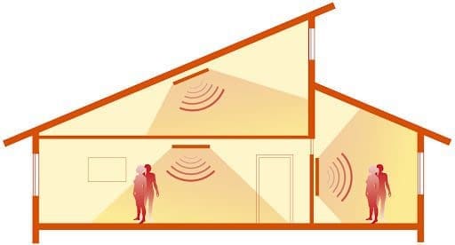 Verschil convectie en infrarood verwarming